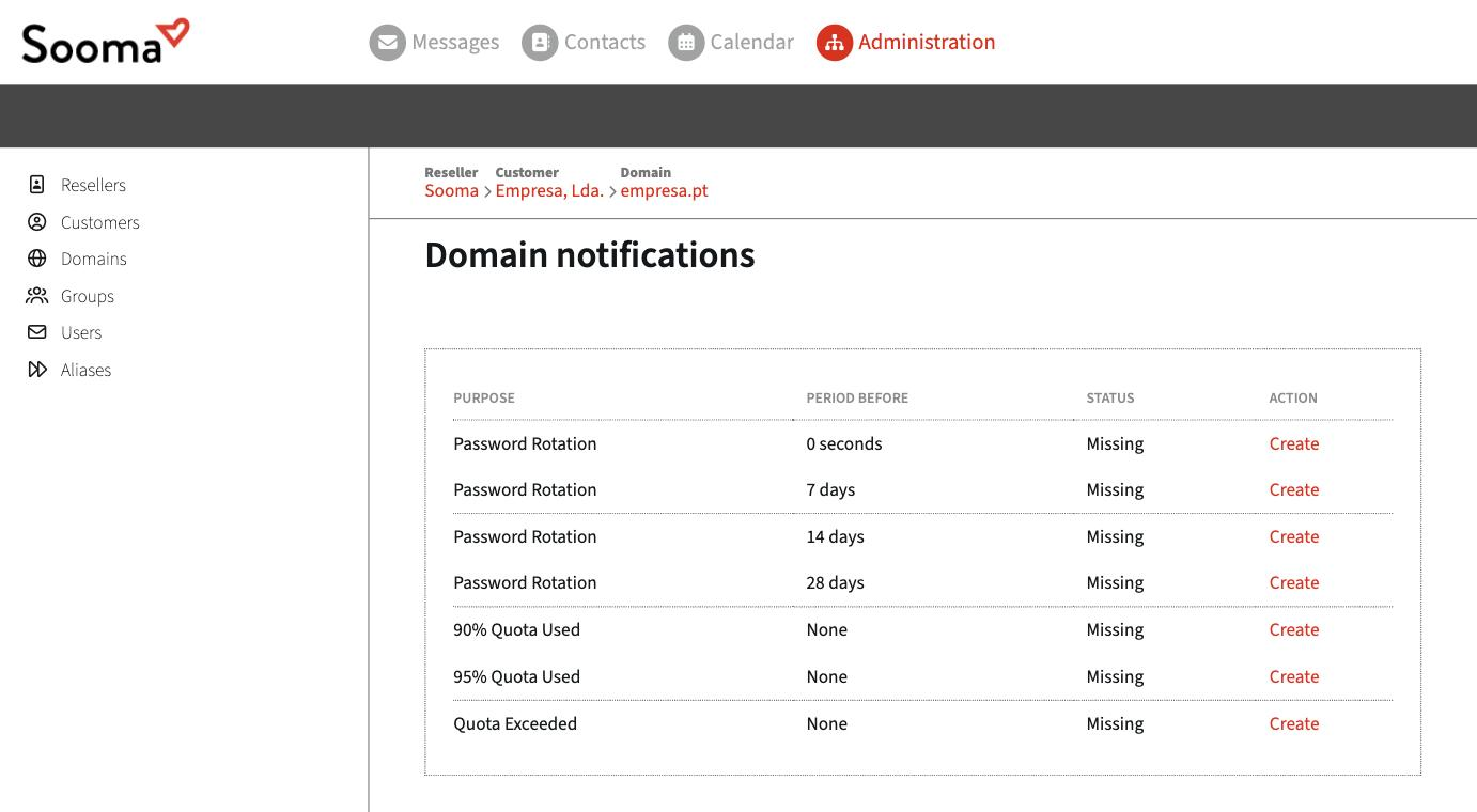 Domain notifications